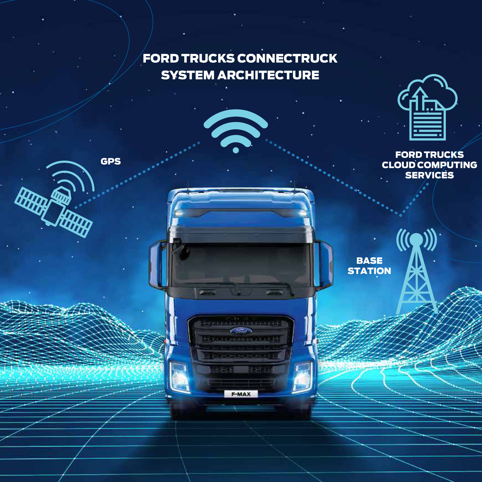 ConnecTruck