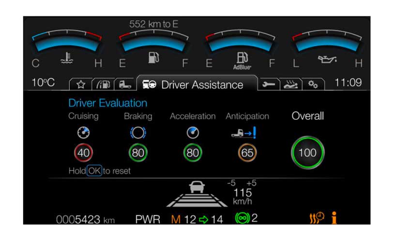 TECNOLOGIE DI ASSISTENZA ALLA GUIDA E DI VALUTAZIONE DEL CONDUCENTE